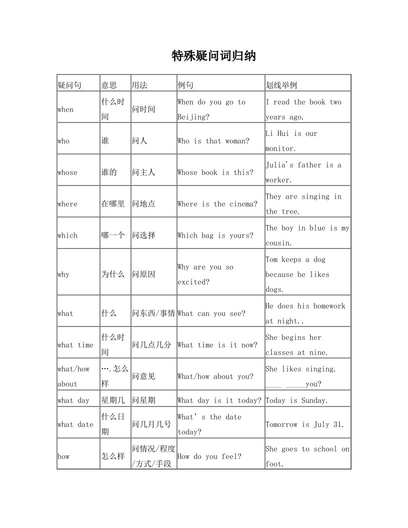 初中英语特殊疑问词