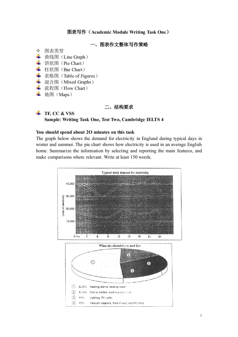 雅思图表写作