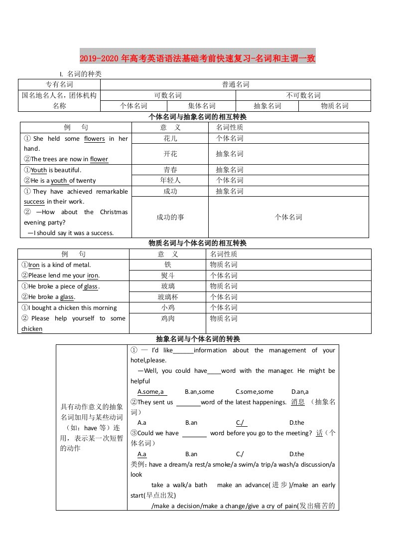 2019-2020年高考英语语法基础考前快速复习-名词和主谓一致