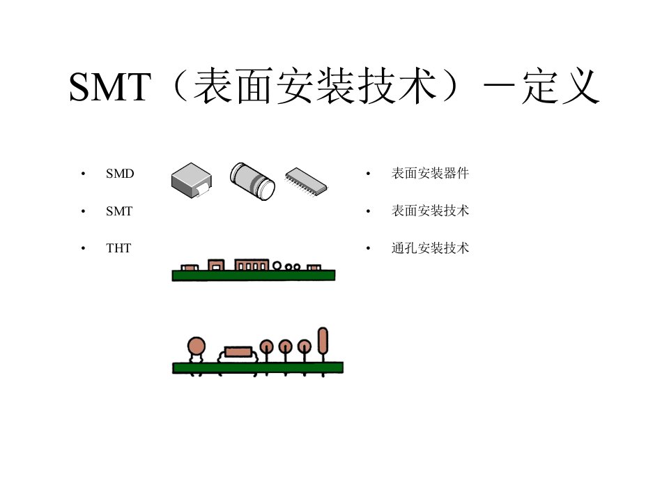 SIEMENS贴片机培训资料(表面按装技术)