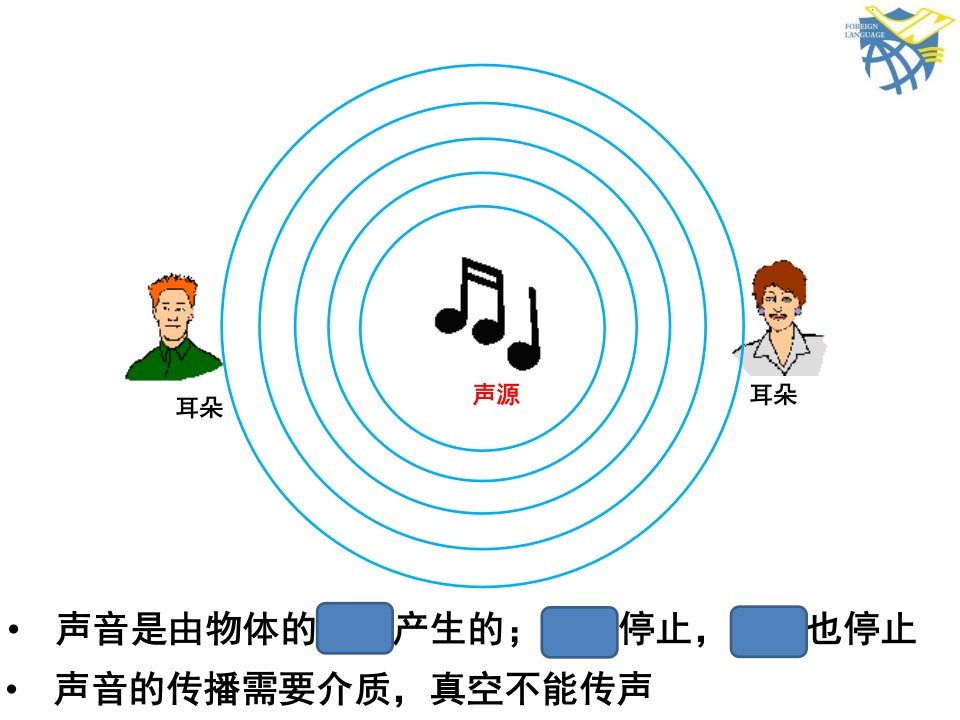 22声音的特性