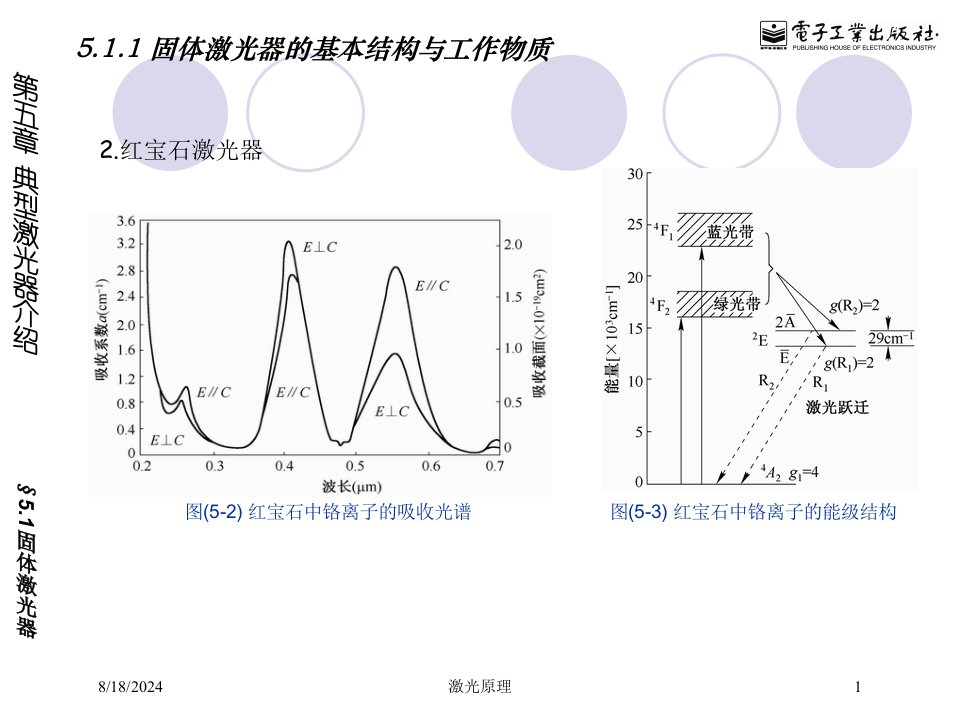 2021年度激光原理讲义