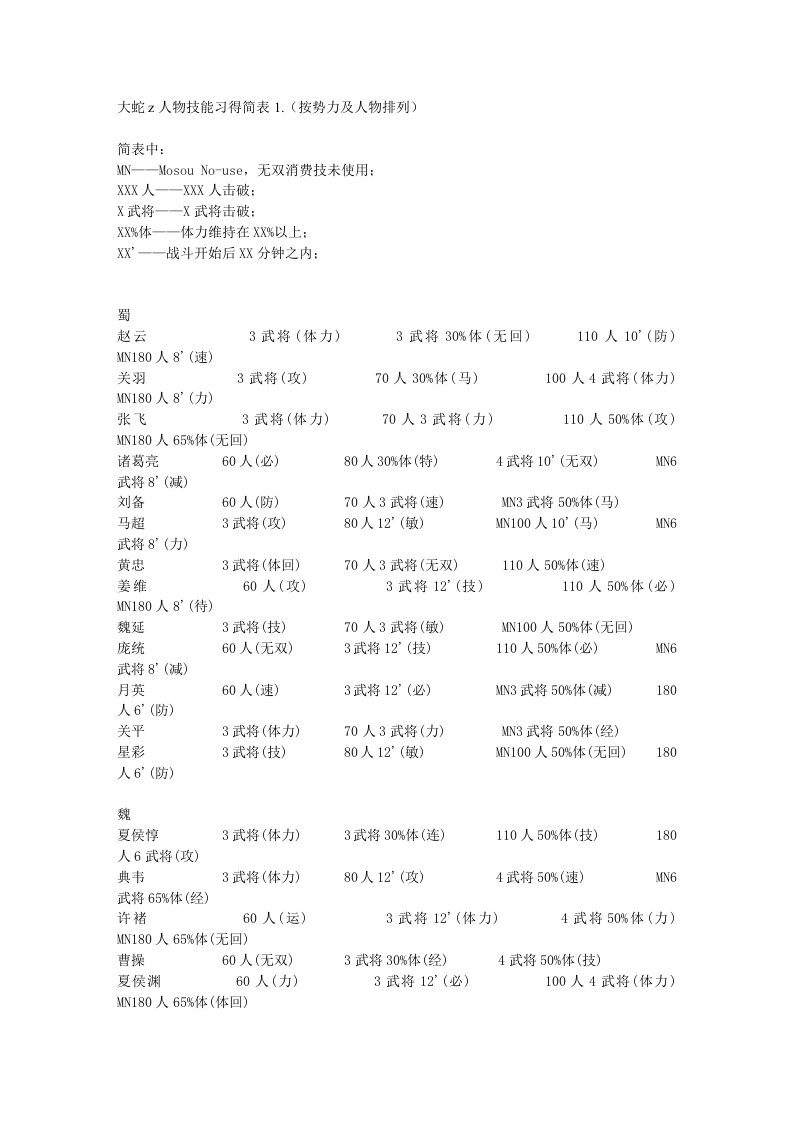 《无双大蛇Z》全人物特技习得表(两种排列方式)