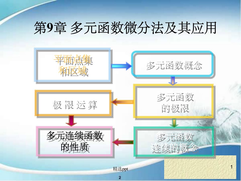 高数多元函数微分法及其应用