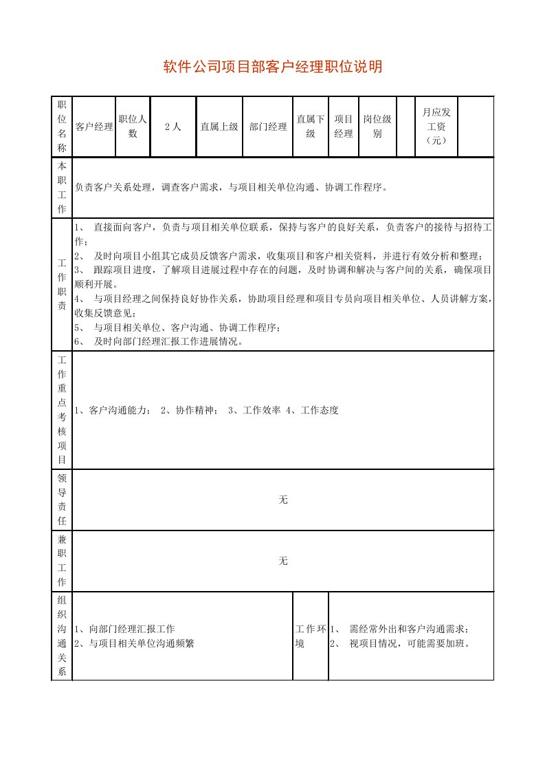 项目管理-软件公司项目部客户经理职位说明