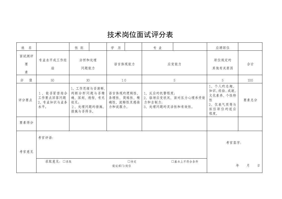 2023年正式面试评分表模板