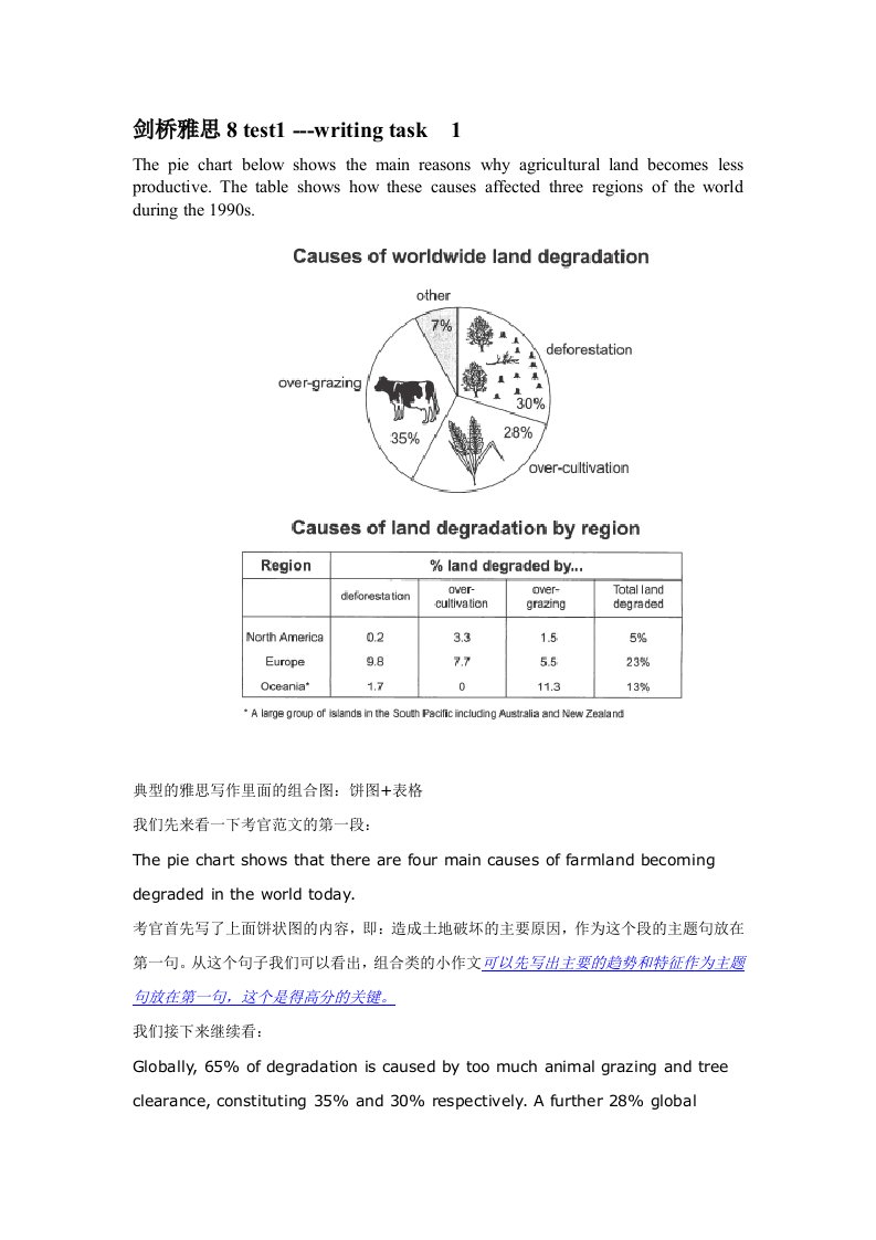 剑8test1大小作文