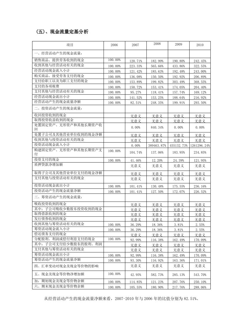 现金流量表定基趋势分析