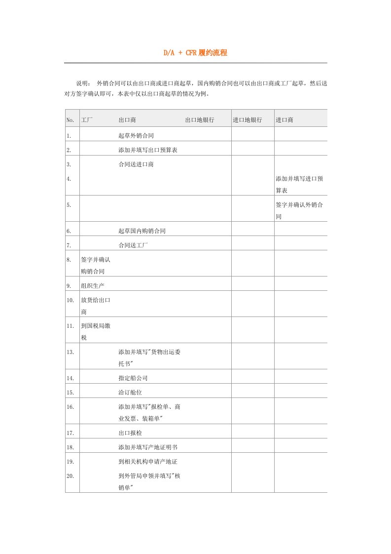 流程管理-进出口流程资料