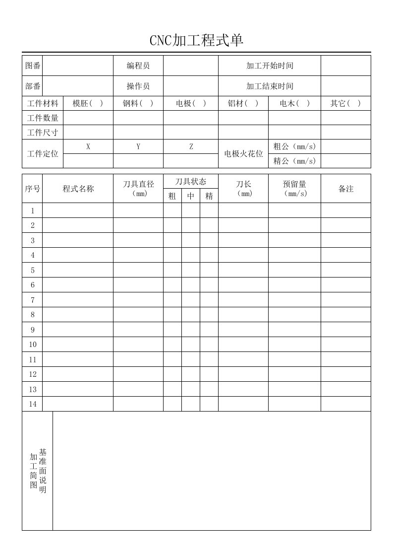 CNC加工程式单