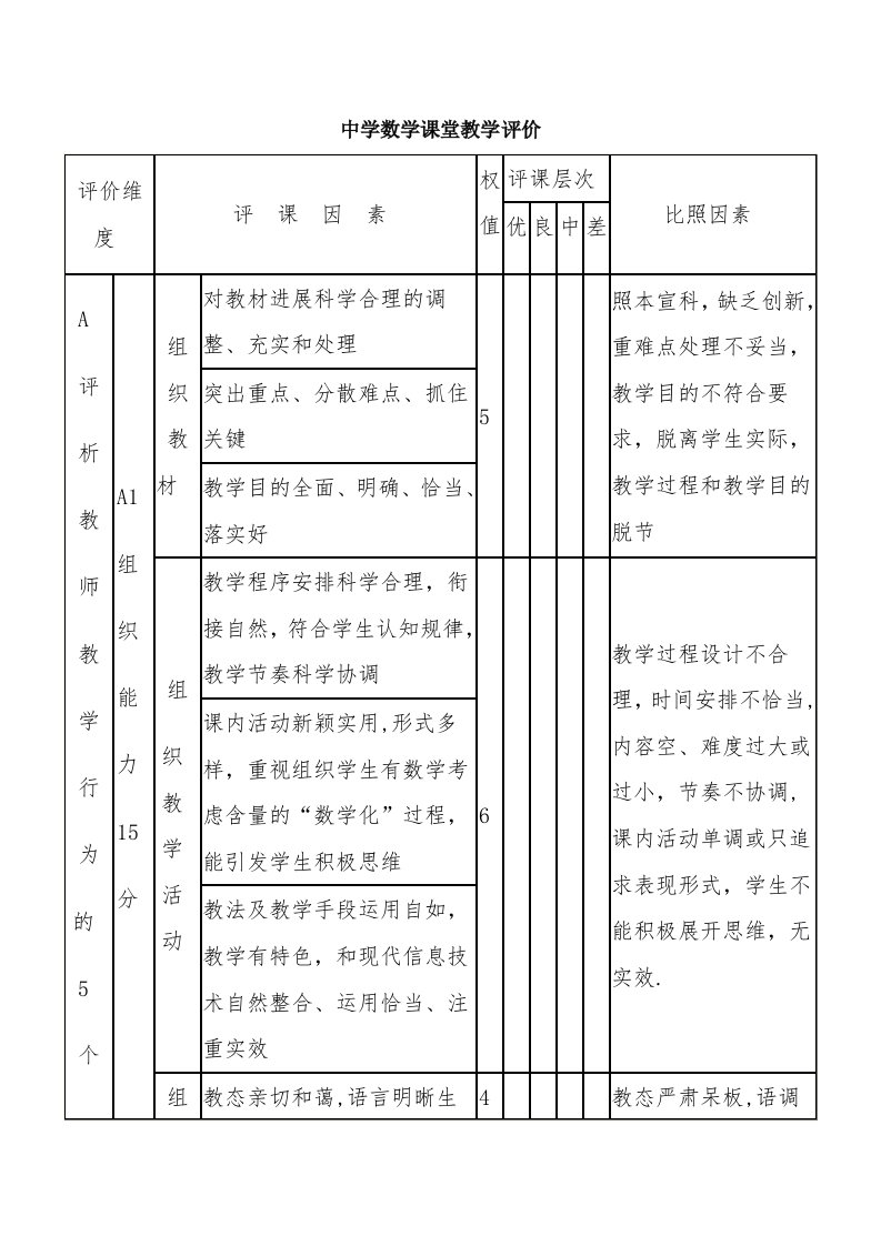 中学数学课堂教学评价表