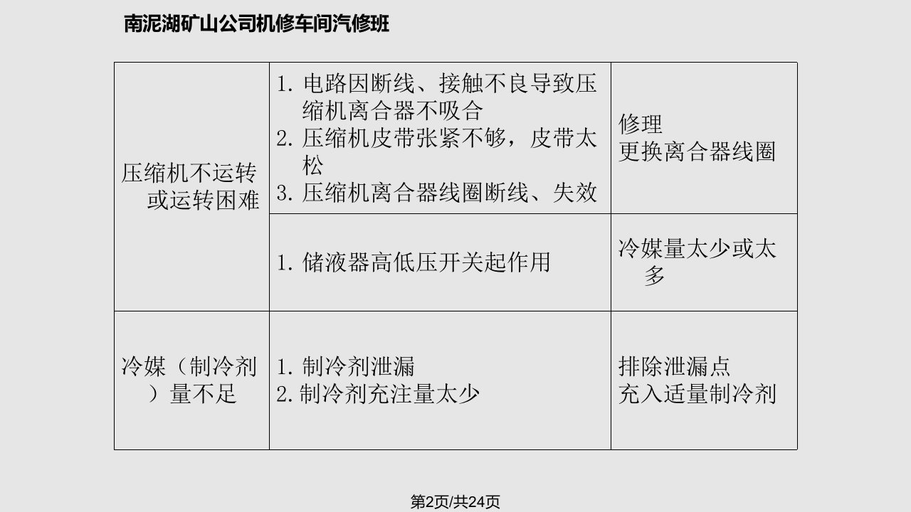 挖机的常见故障诊断与排除