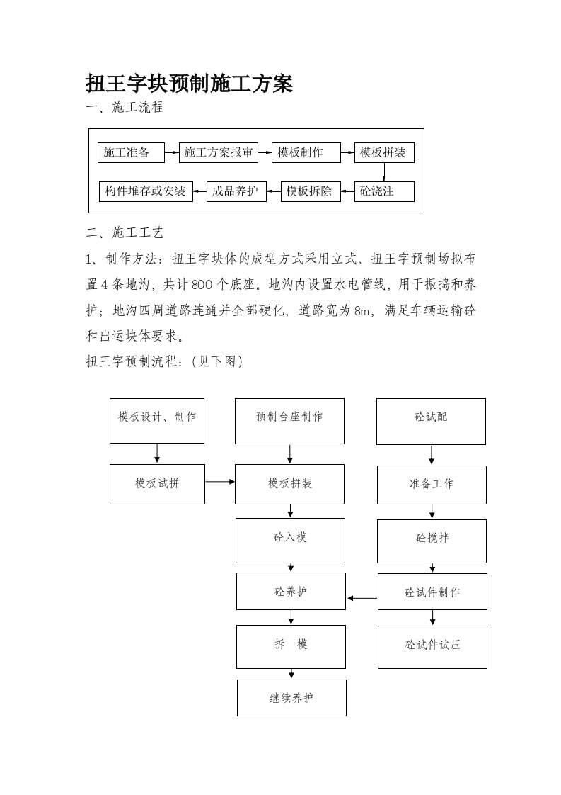 扭王字块预制