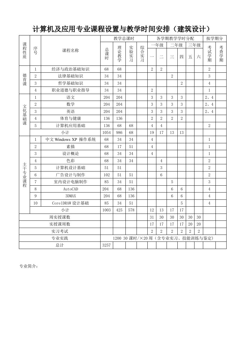 计算机及应用专业课程设置与教学时间安排(建筑设计)