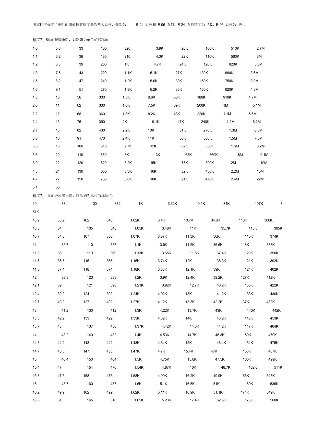 标准电阻阻值表-国标电阻