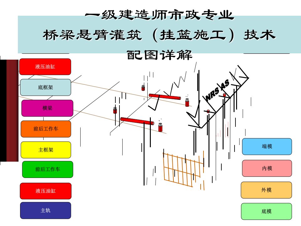 桥梁挂篮施工技术详解