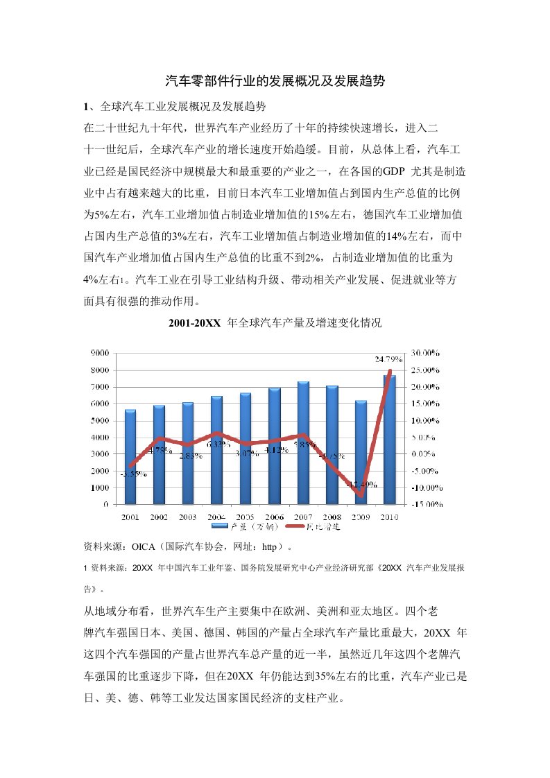 汽车行业-汽车零部件行业的发展概况及发展趋势