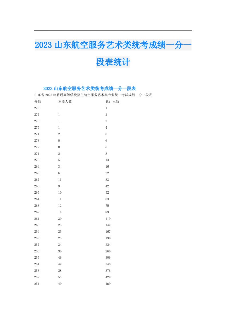 山东航空服务艺术类统考成绩一分一段表统计