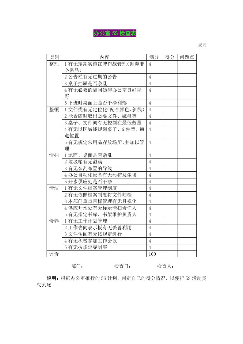 生产管理--办公室5S检查表