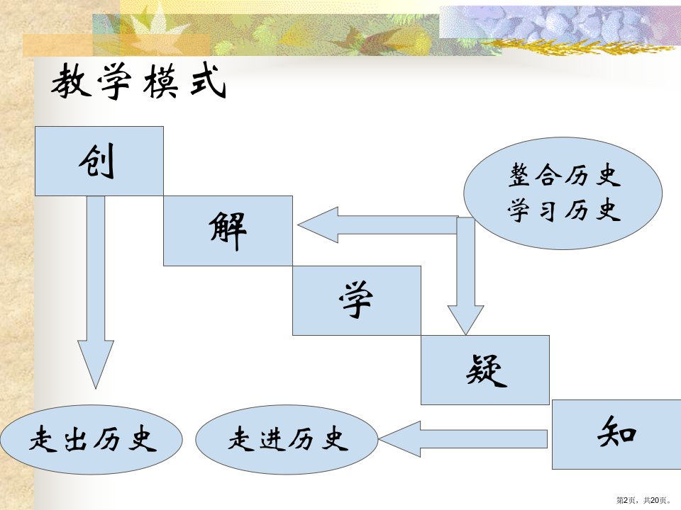 三大改造优秀教学课件人教版