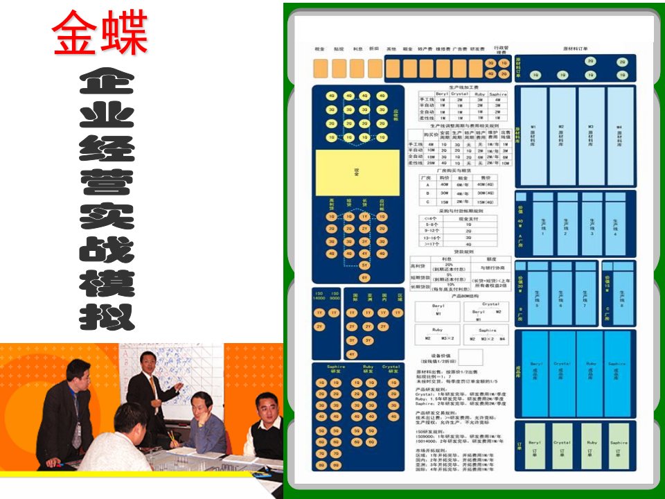 企业经营实战演练-教案发给学生