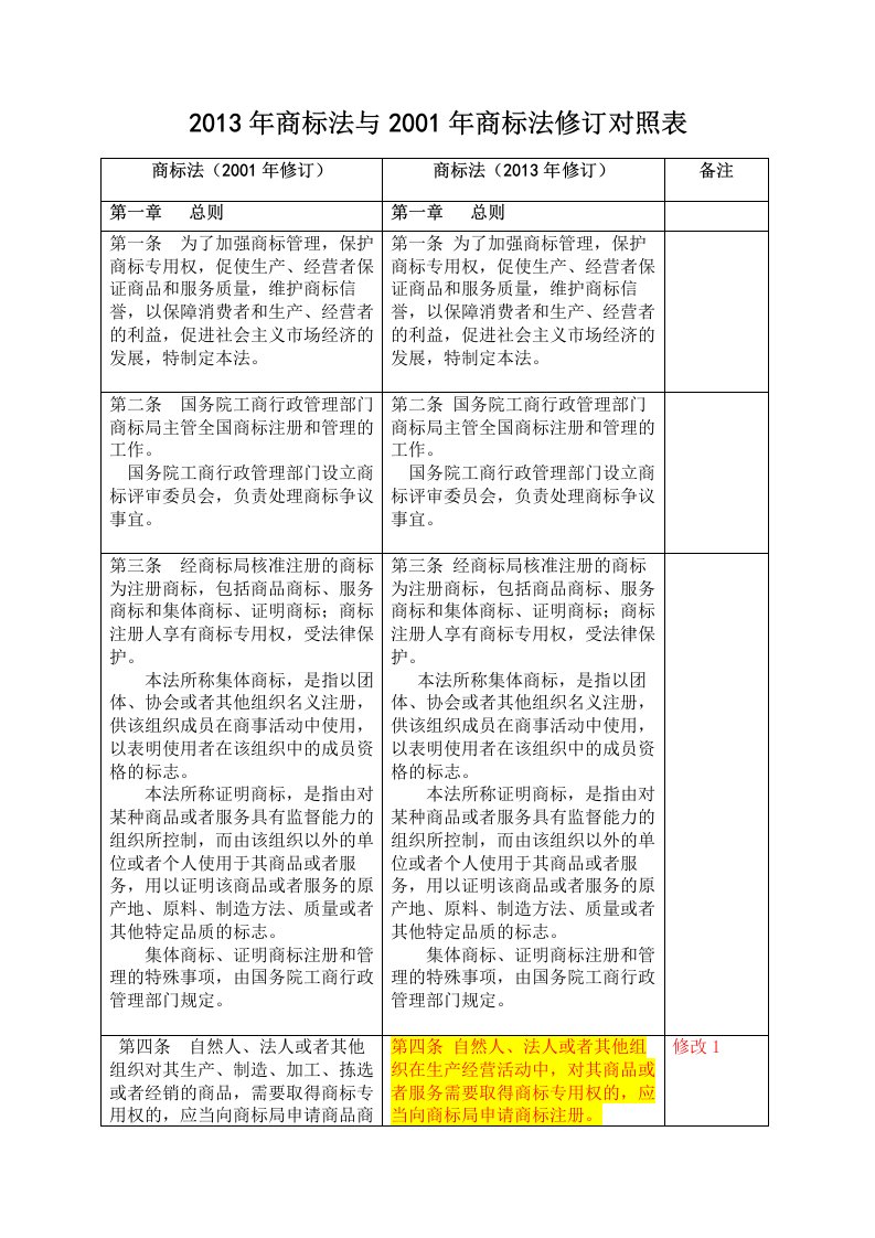 2013年商标法修订与旧商标法对照表