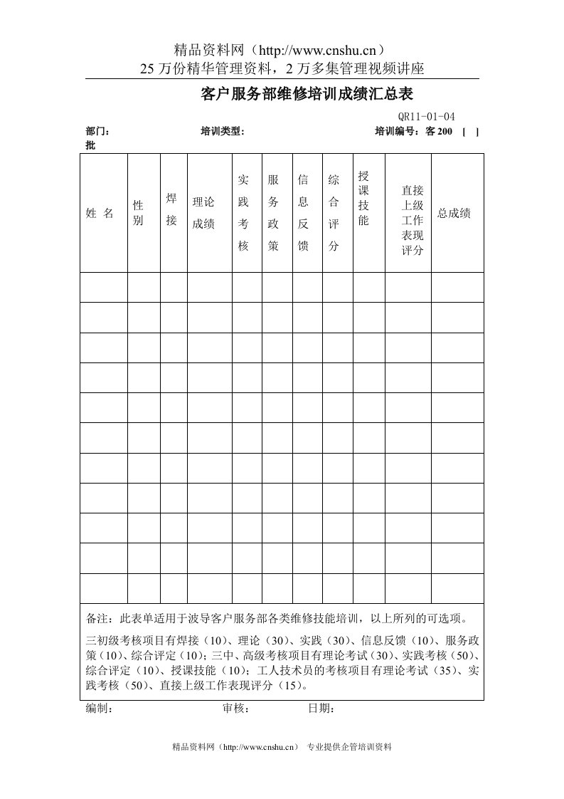 客户服务部维修培训成绩汇总表