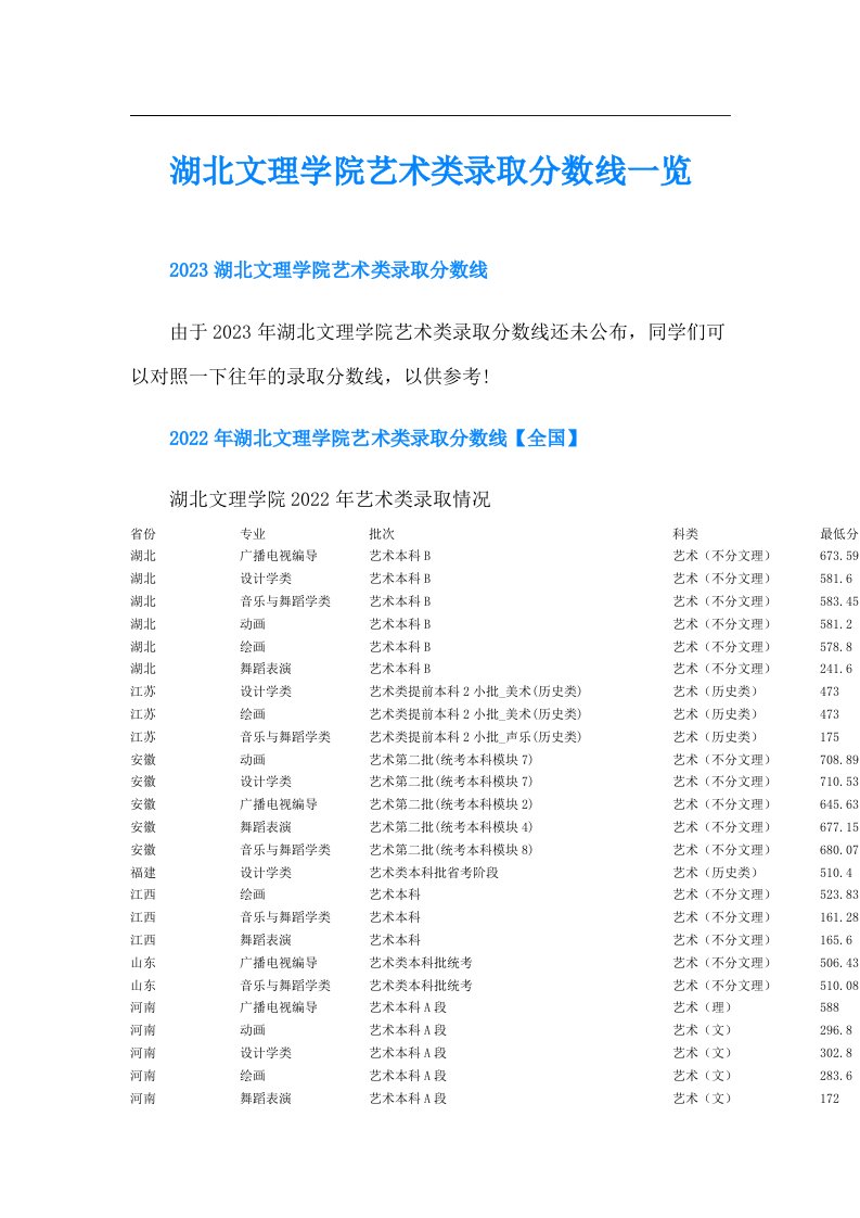 湖北文理学院艺术类录取分数线一览