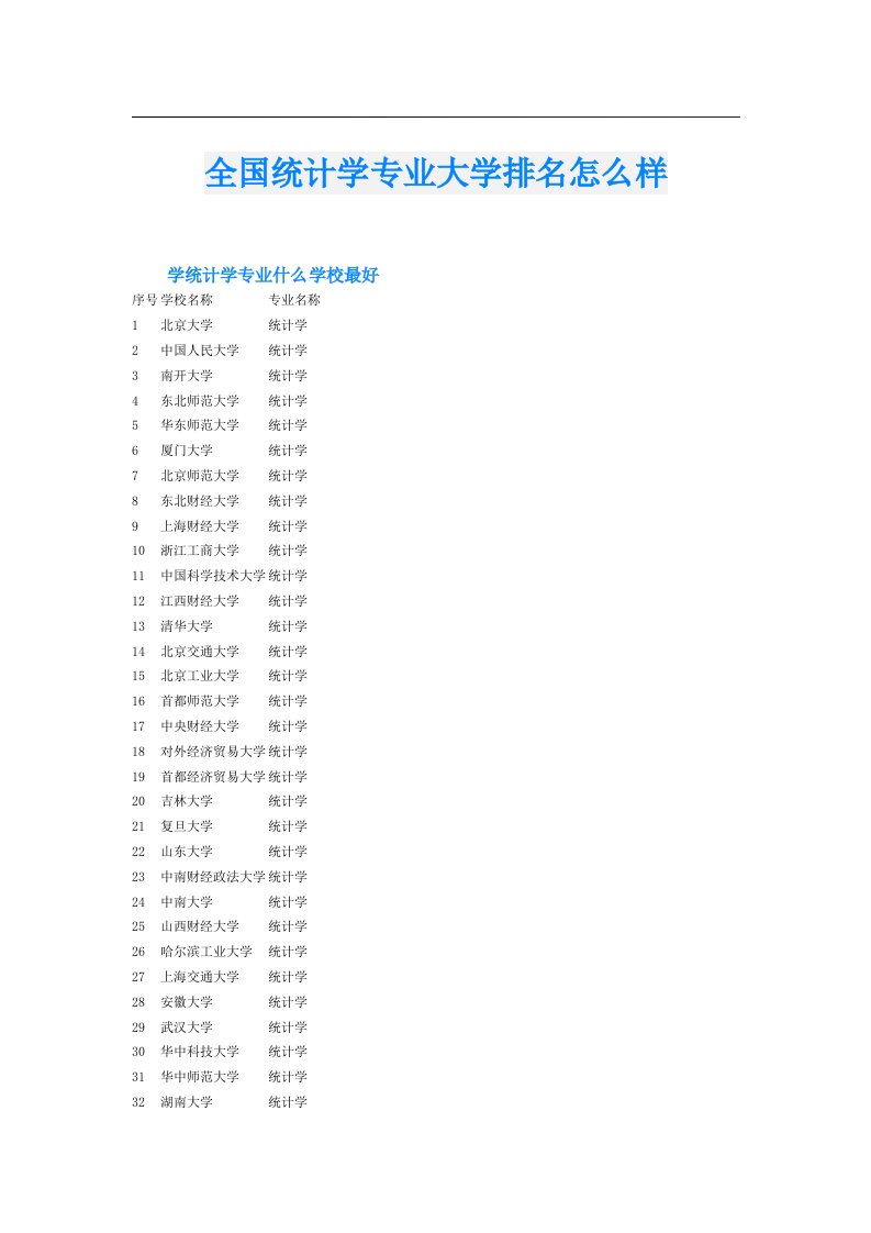 全国统计学专业大学排名怎么样