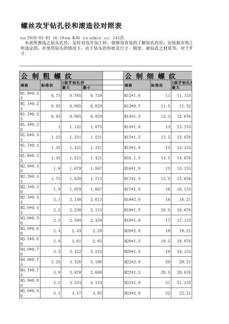 螺丝攻牙钻孔底径对照表