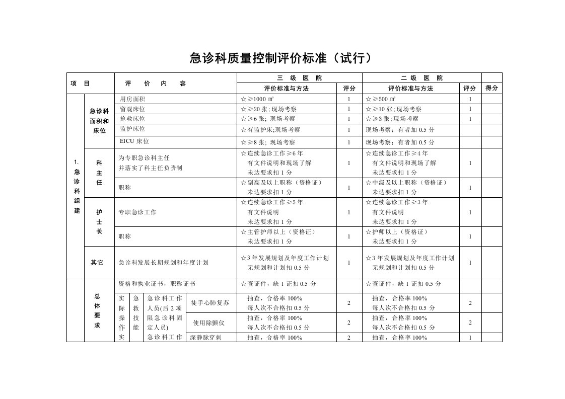 急诊科质量控制标准