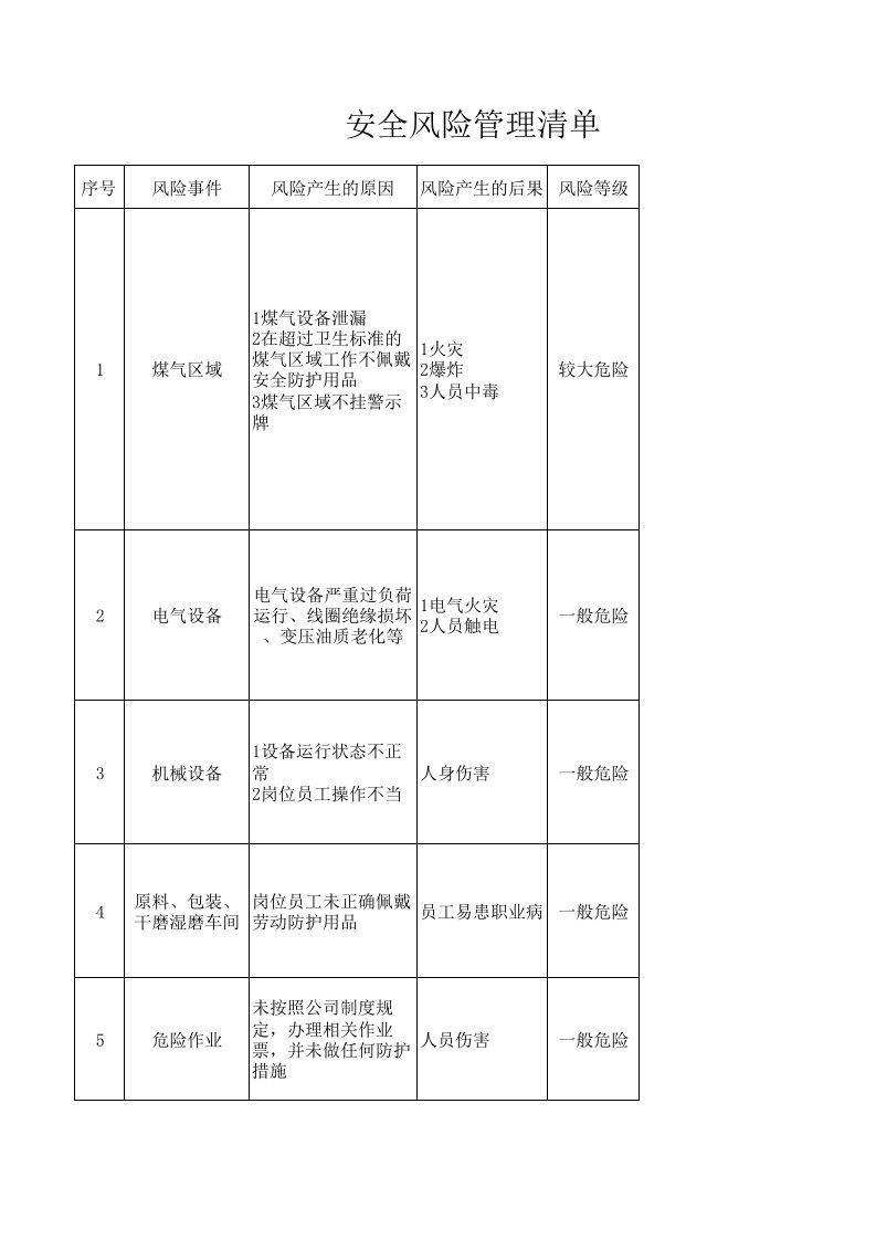 安全风险管理清单