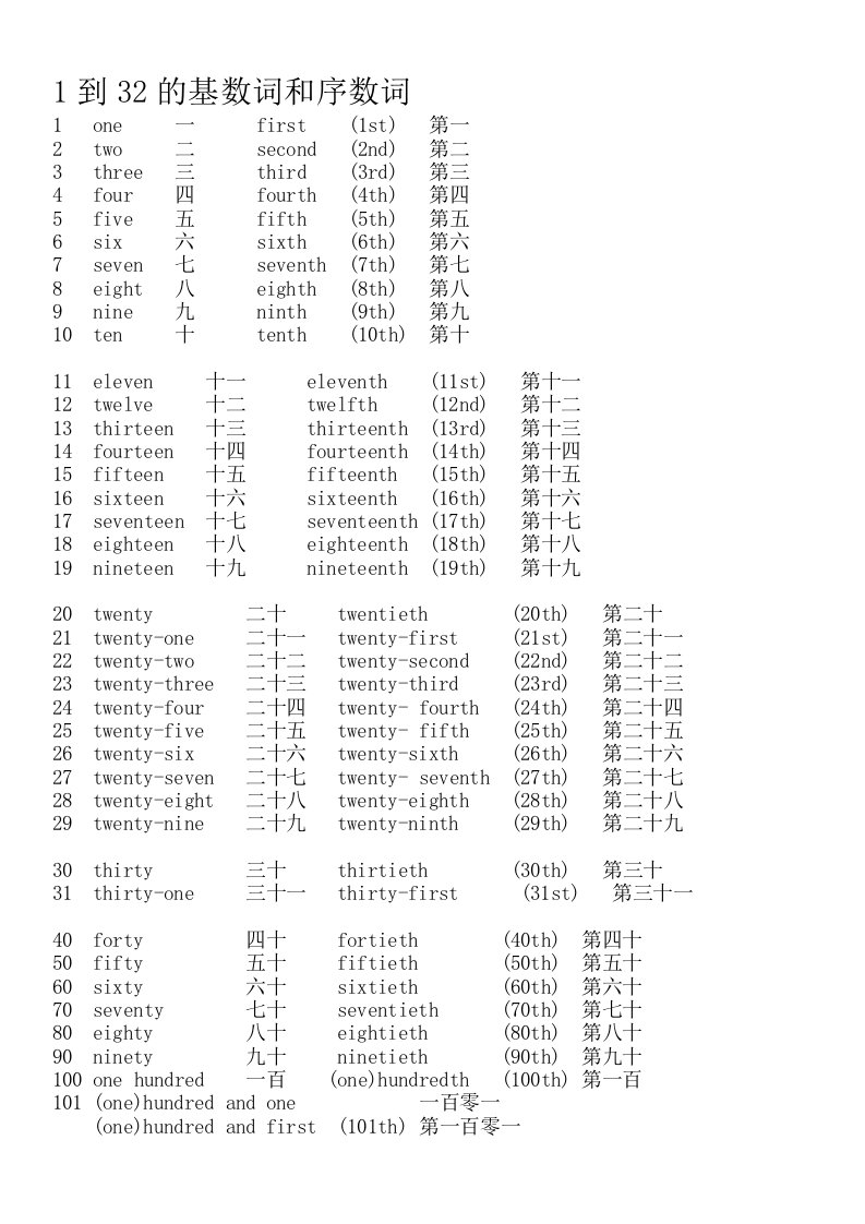 1至32的基数词和序数词