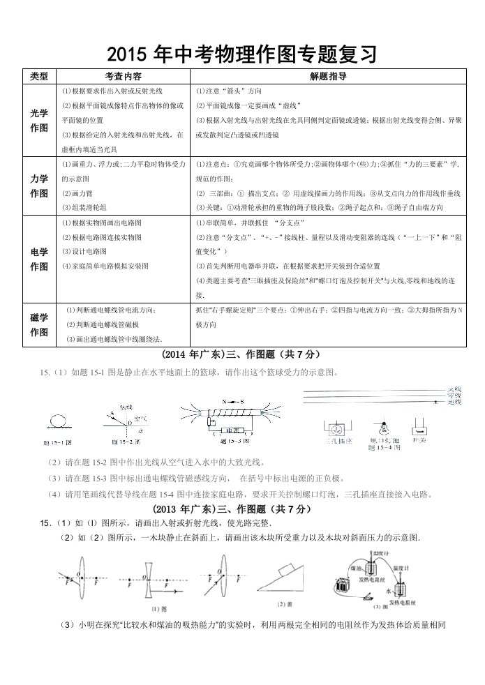 2015年中考物理作图专题复习