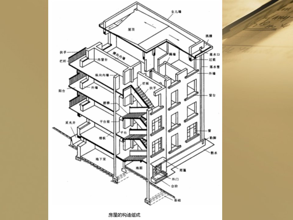 打开建筑之门