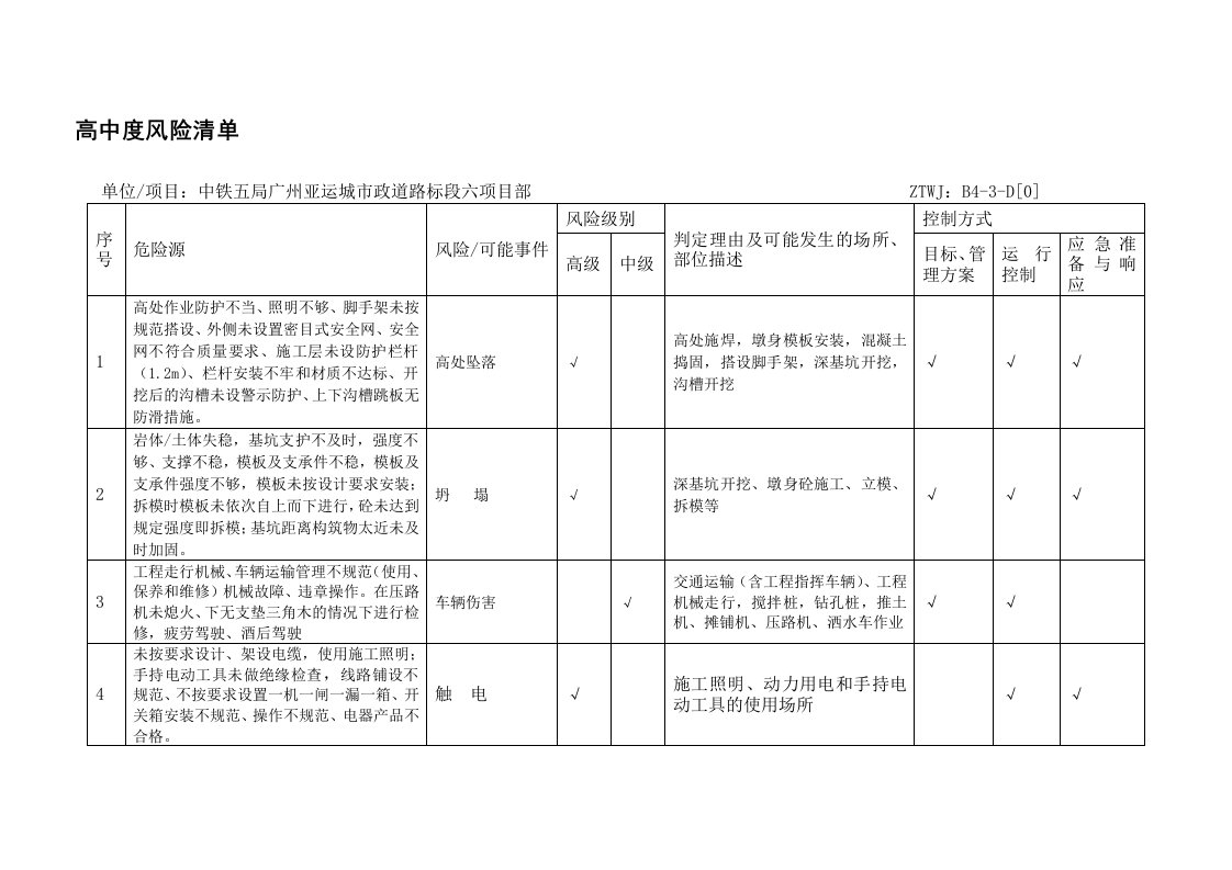 高中度风险清单