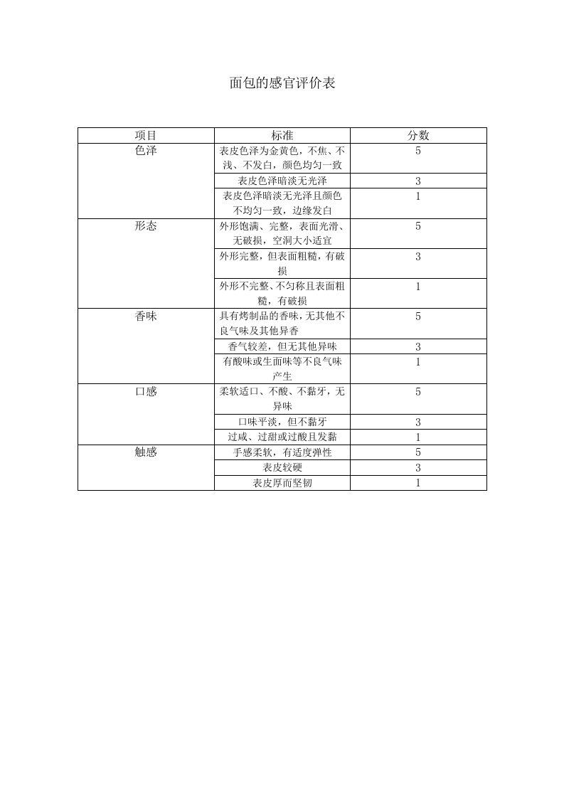 面包感官评价表