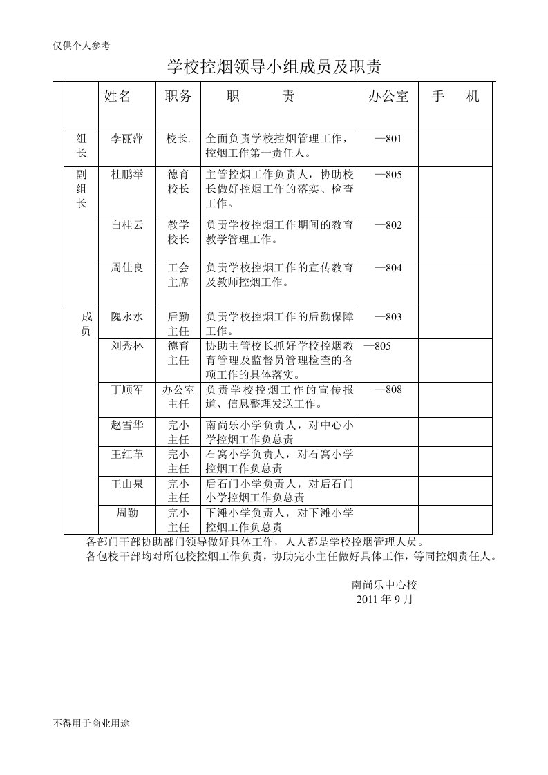 学校控烟领导小组成员及职责