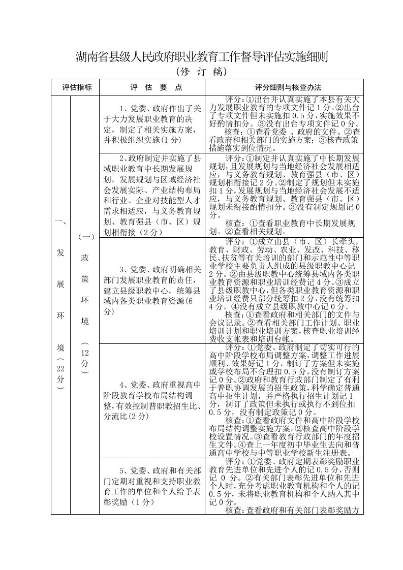 湖南省县级人民政府职业教育工作督导评估实施细则