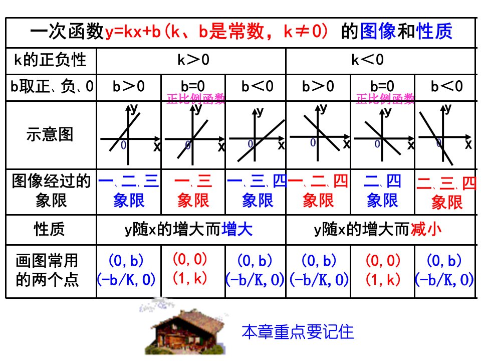 1122一次函数三海霞