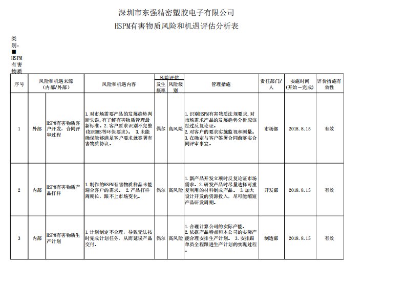 有害物质风险和机遇分析表