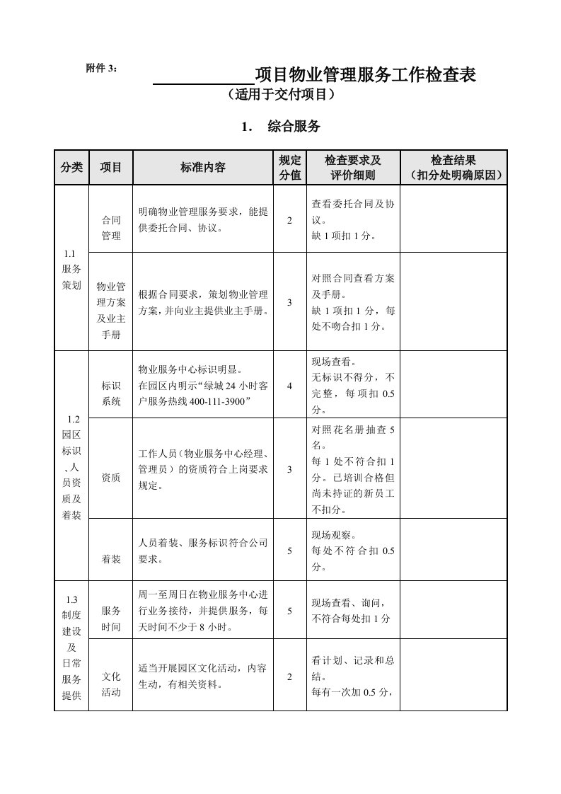 项目物业管理服务工作检查表