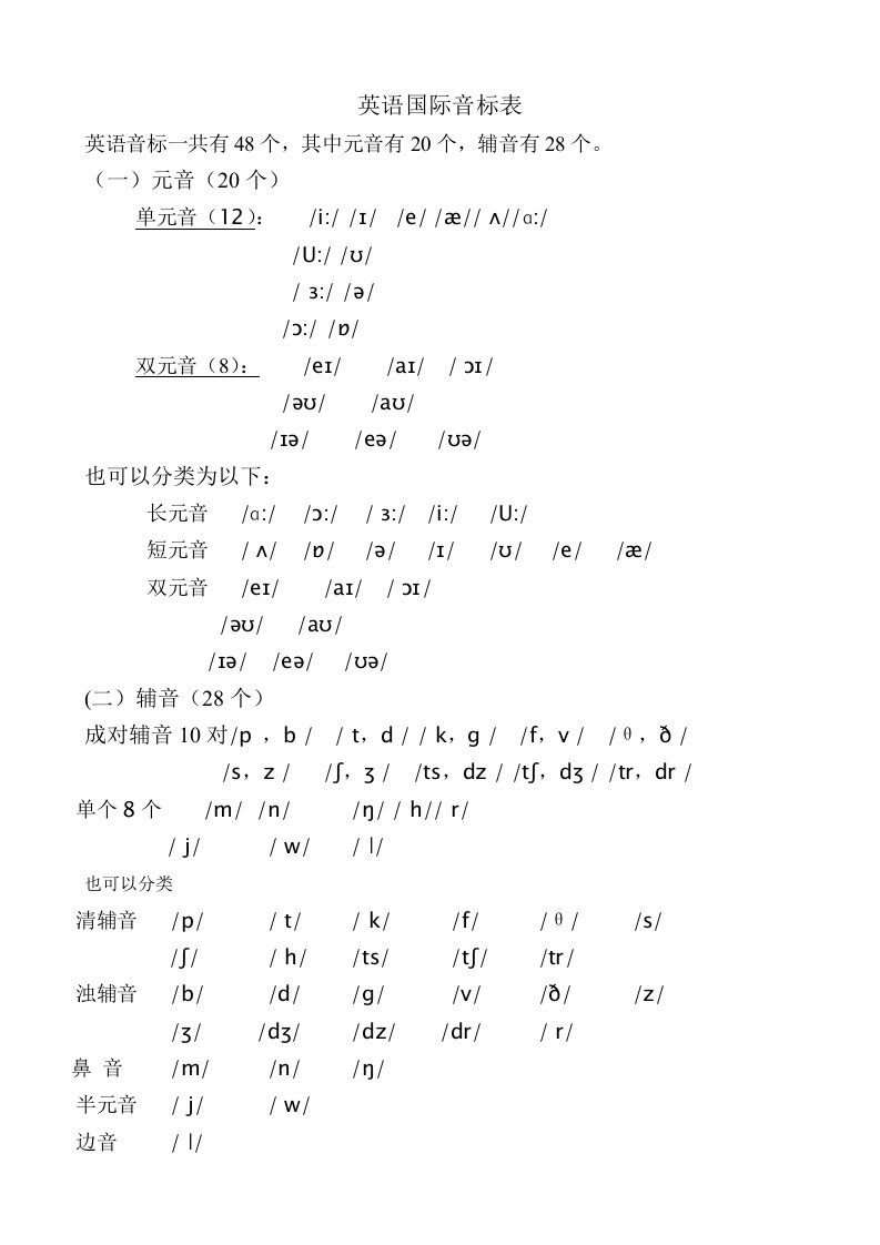 最新英语国际音标表及字母组合发音练习题