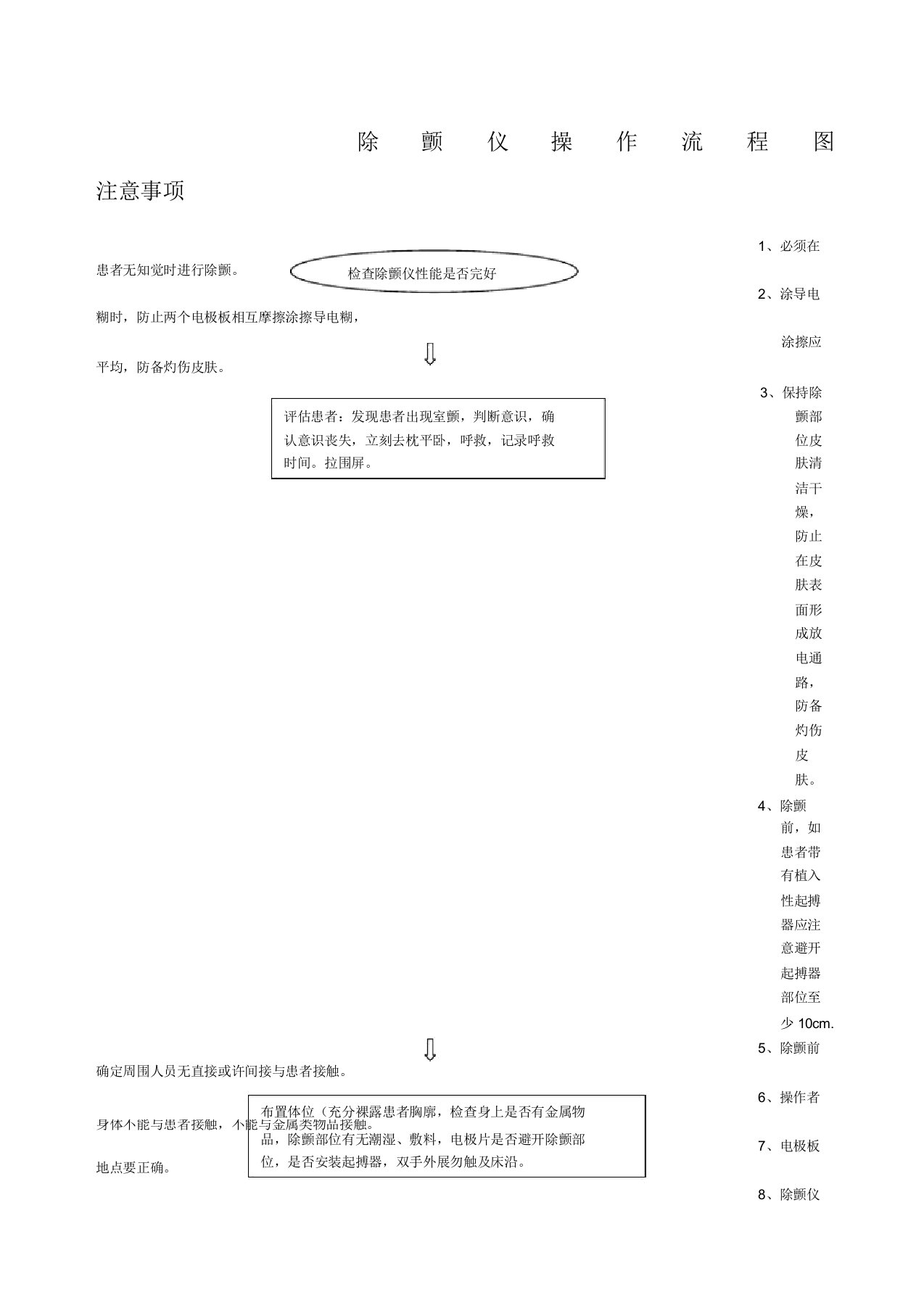 除颤仪操作流程图