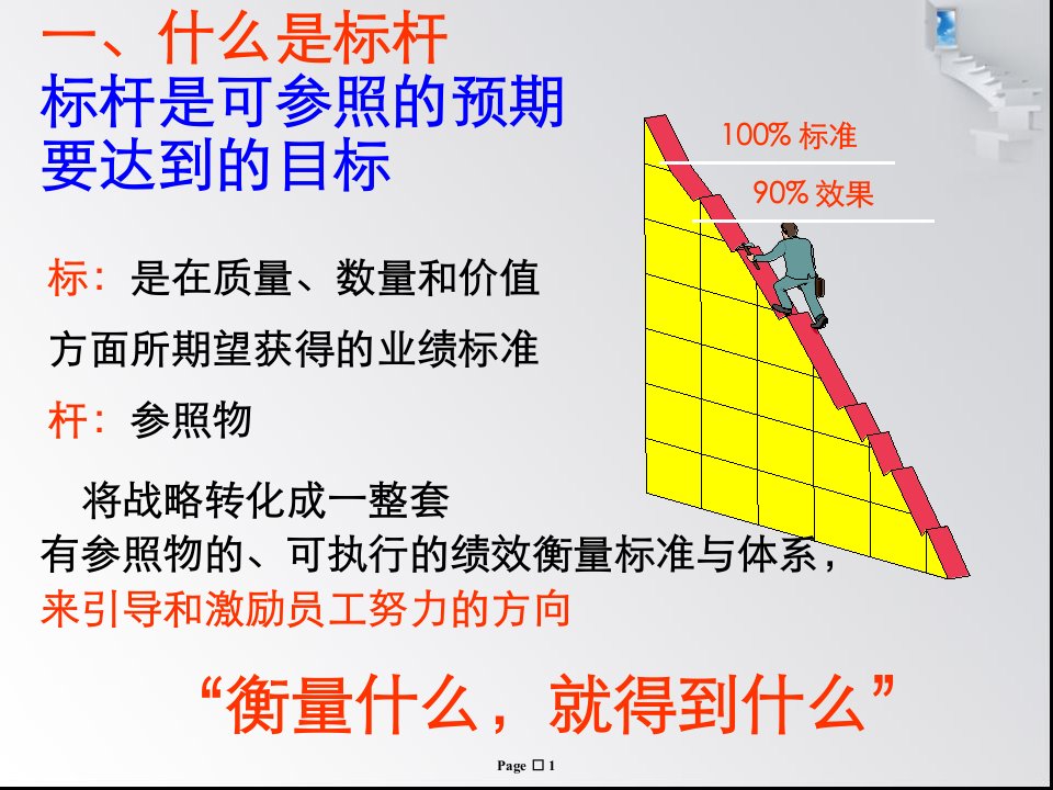 二十一世纪三大管理工具之首的标杆管理培训讲义之九标杆基准法与岗位绩效标杆