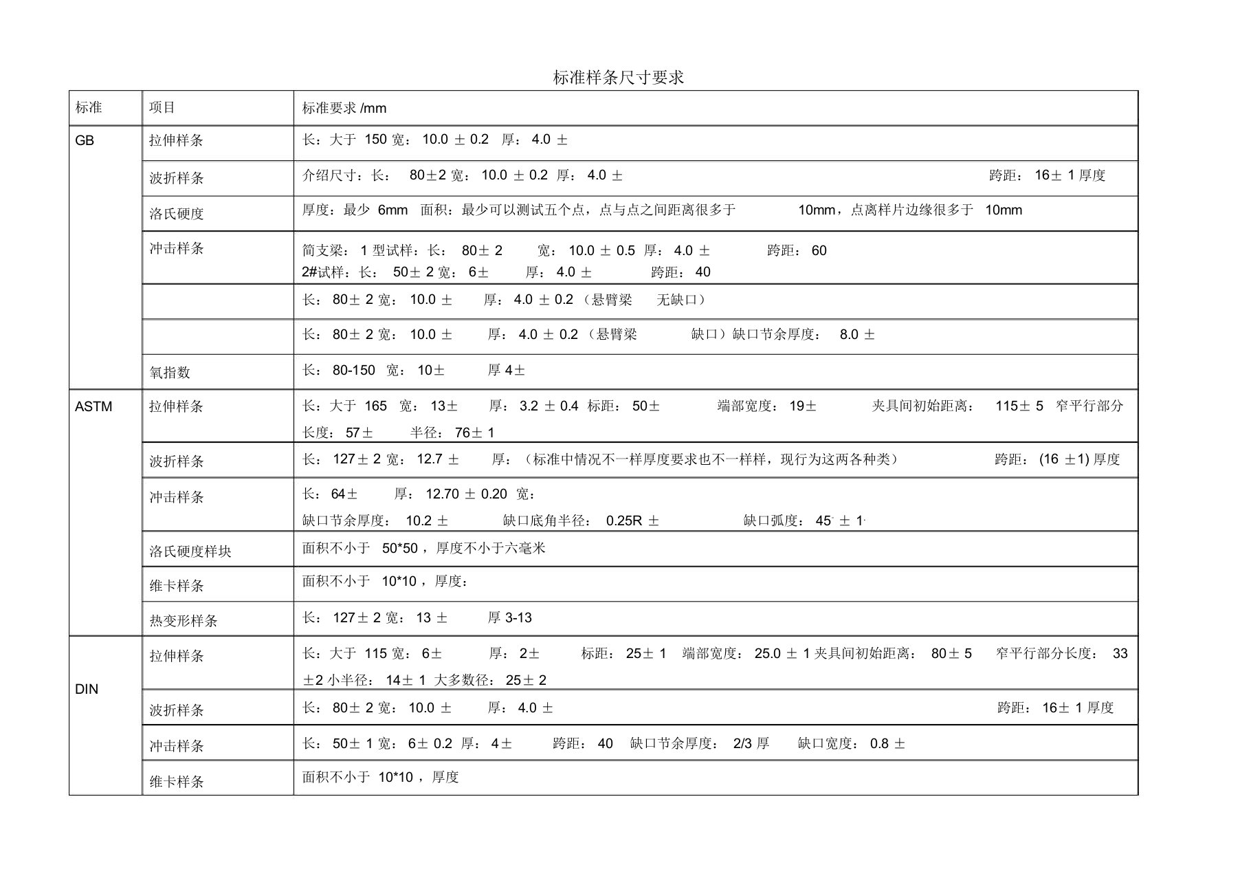 塑料标准样条(四个标准)