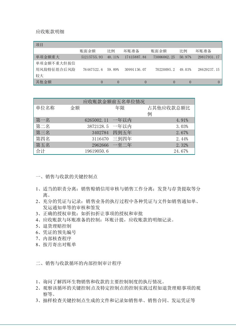 销售与收款的关键控制点