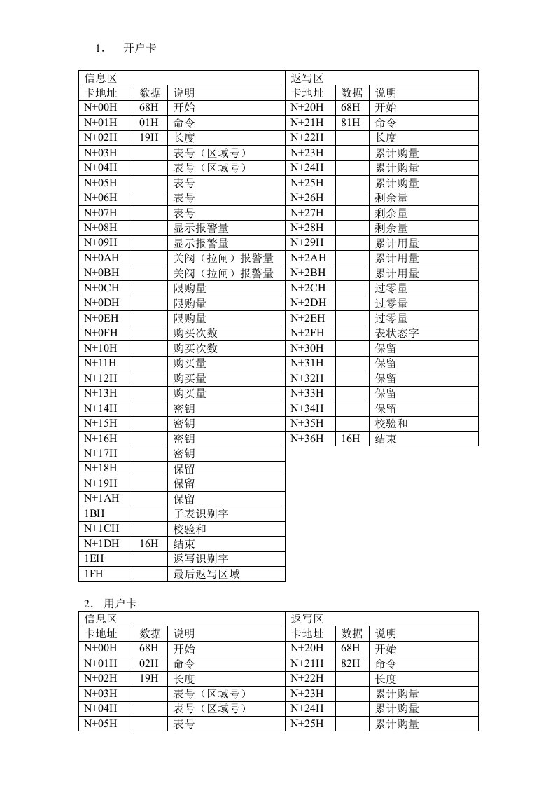 电表通讯协议