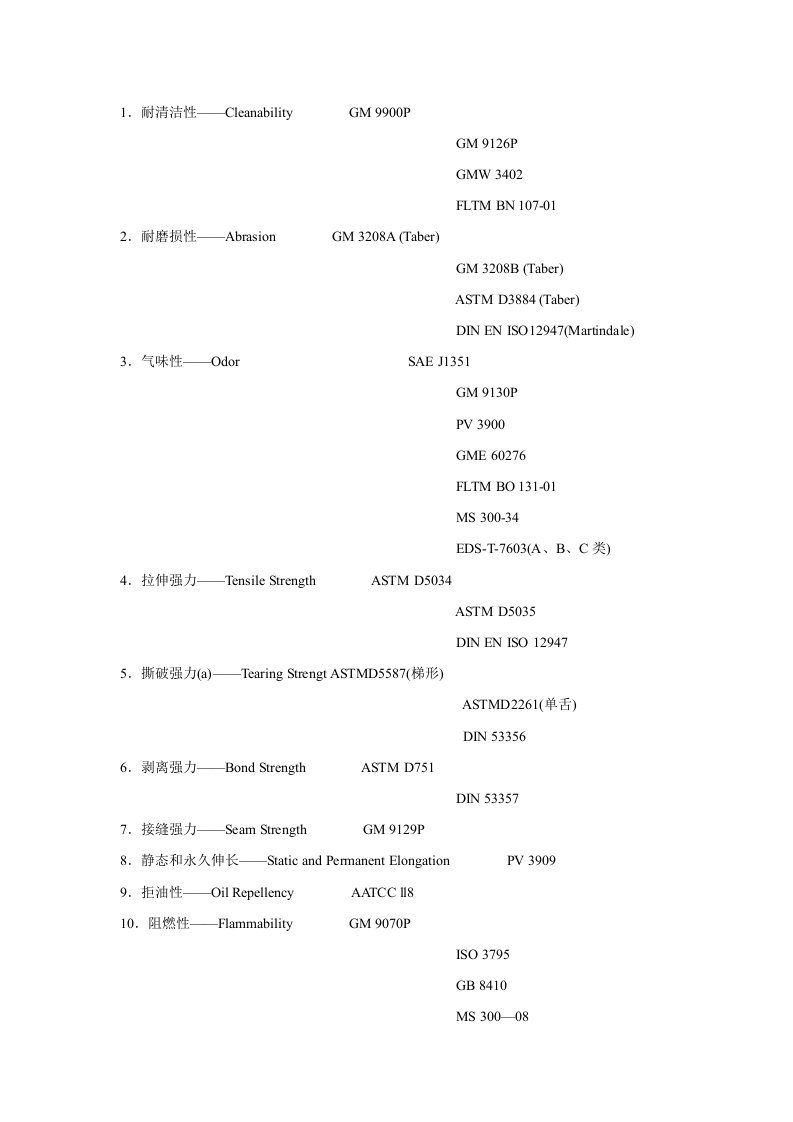 汽车内饰件标准