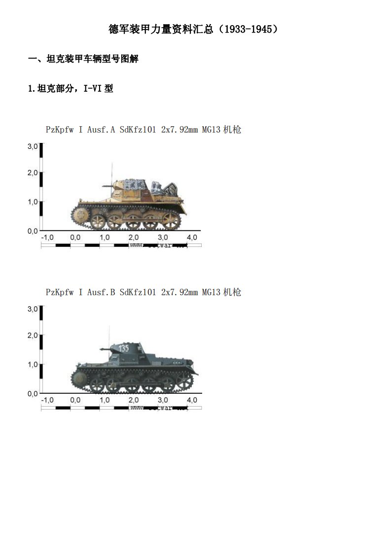 二战德国装甲力量资料